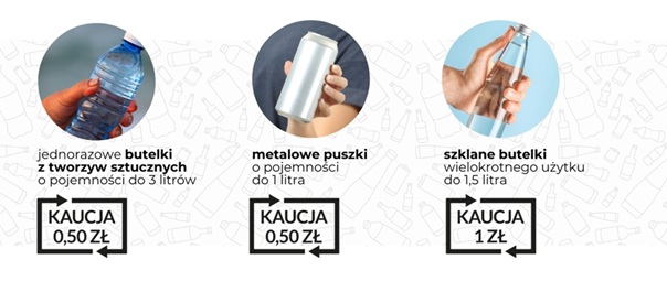 Butelski z tworzyw sztucznych oraz metalowe puszki kaucja 0.50 zł a szklane butelki kaucja 1 zł